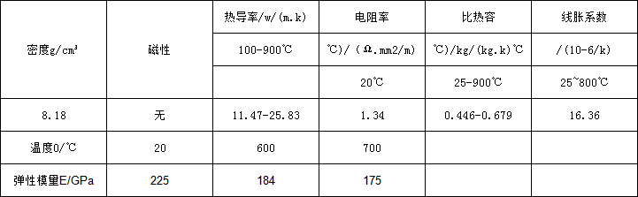 gh4090物理.png