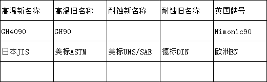 gh4090牌號.png