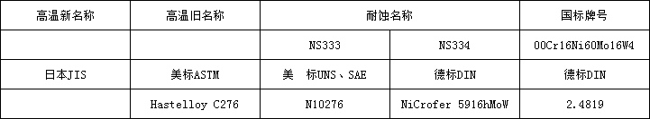 c276牌號(hào) (1).png