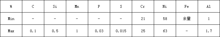 601化學(xué).png